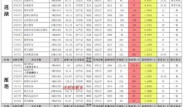 吃鸡最新皮肤爆料8月,炫酷造型，等你来战！