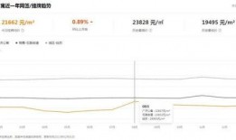 苏州中介最新爆料信息,揭秘热门区域房价走势与投资潜力