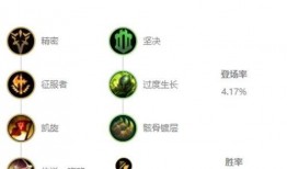 英雄联盟克烈爆料出装最新,英雄联盟最新出装攻略解析