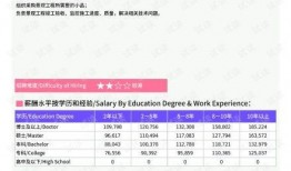 肥乡玉桂园最新爆料